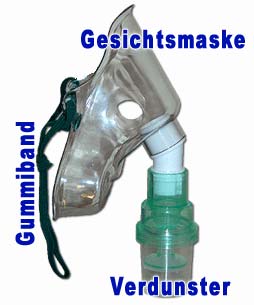 Poppers Masken Aufbau